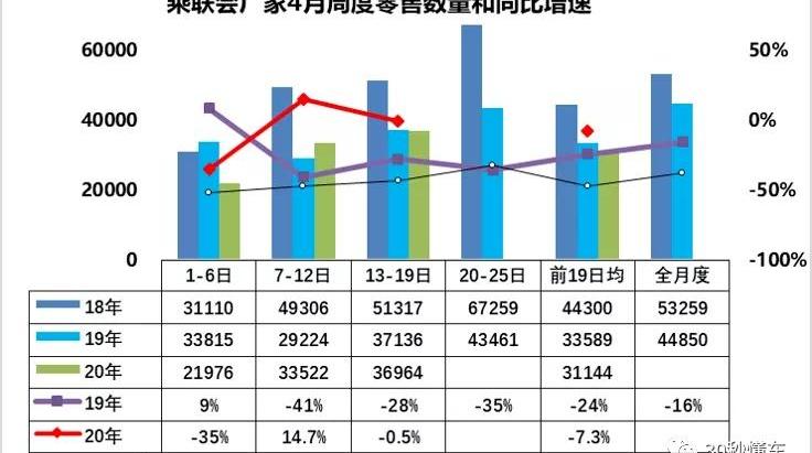 北京,本田,世纪,东南,长城