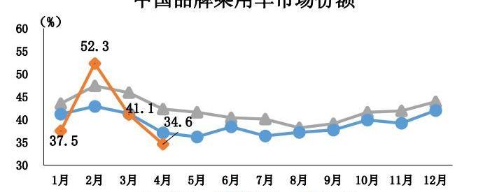 世纪,特斯拉