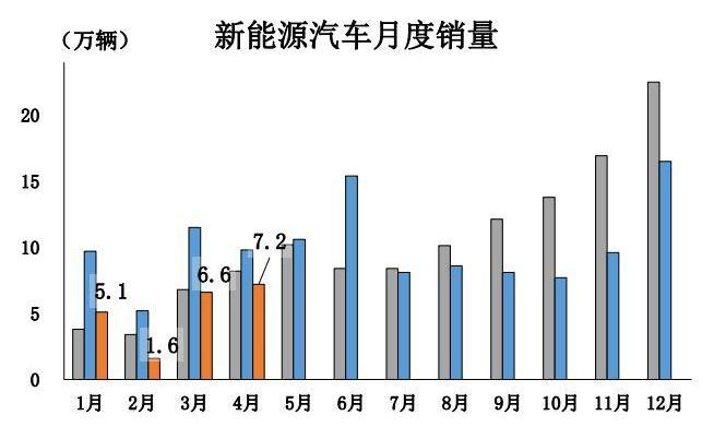 世纪,特斯拉