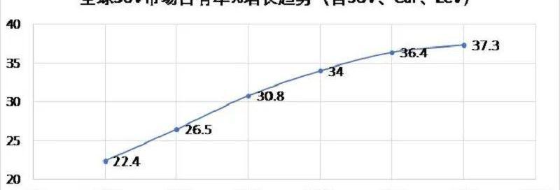 探险者,福特,宝马,理念,奔驰