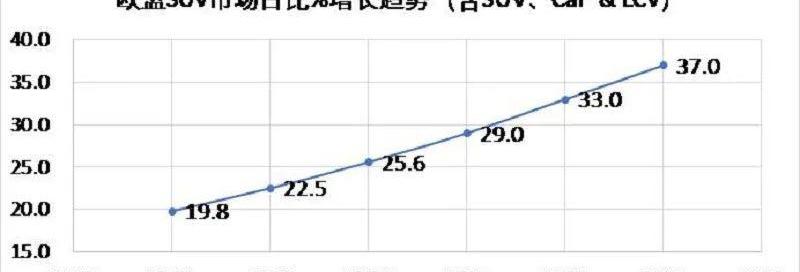 探险者,福特,宝马,理念,奔驰