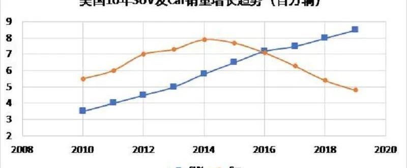 探险者,福特,宝马,理念,奔驰