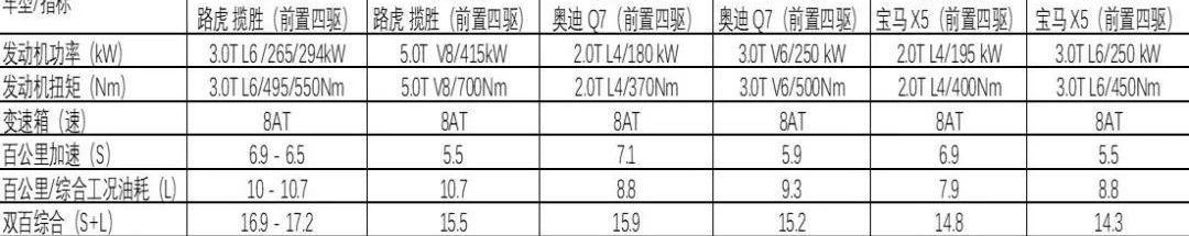 探险者,福特,宝马,理念,奔驰