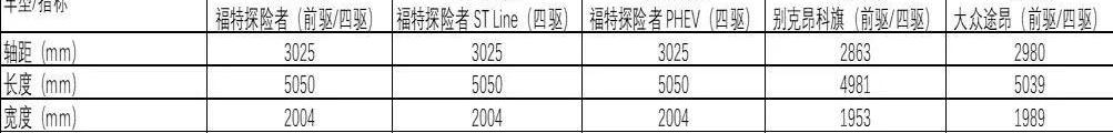 探险者,福特,宝马,理念,奔驰