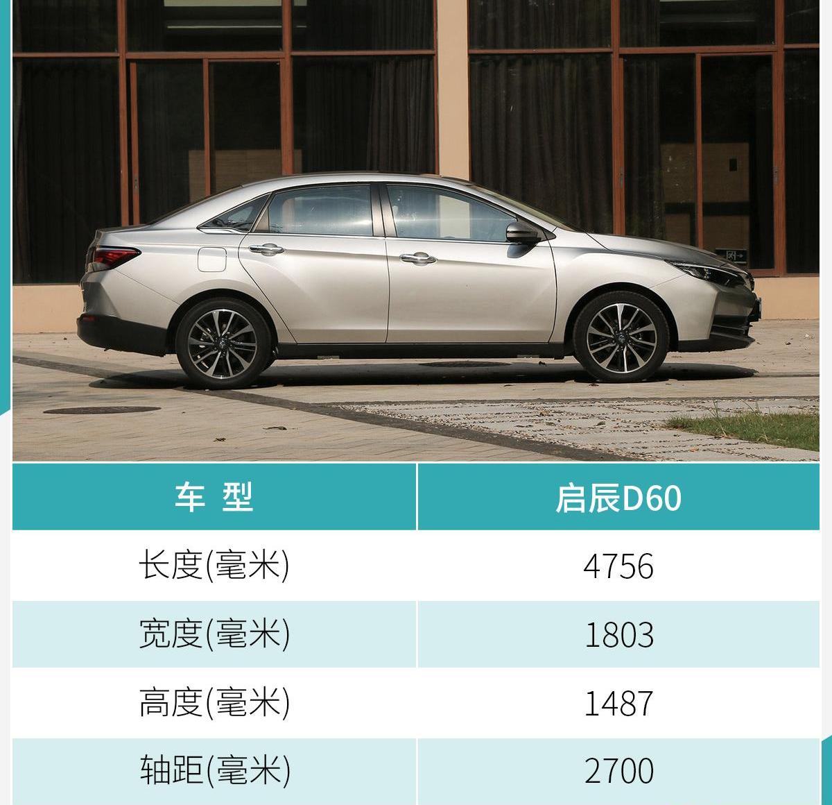长安,逸动,启辰,启辰D60,广汽传祺