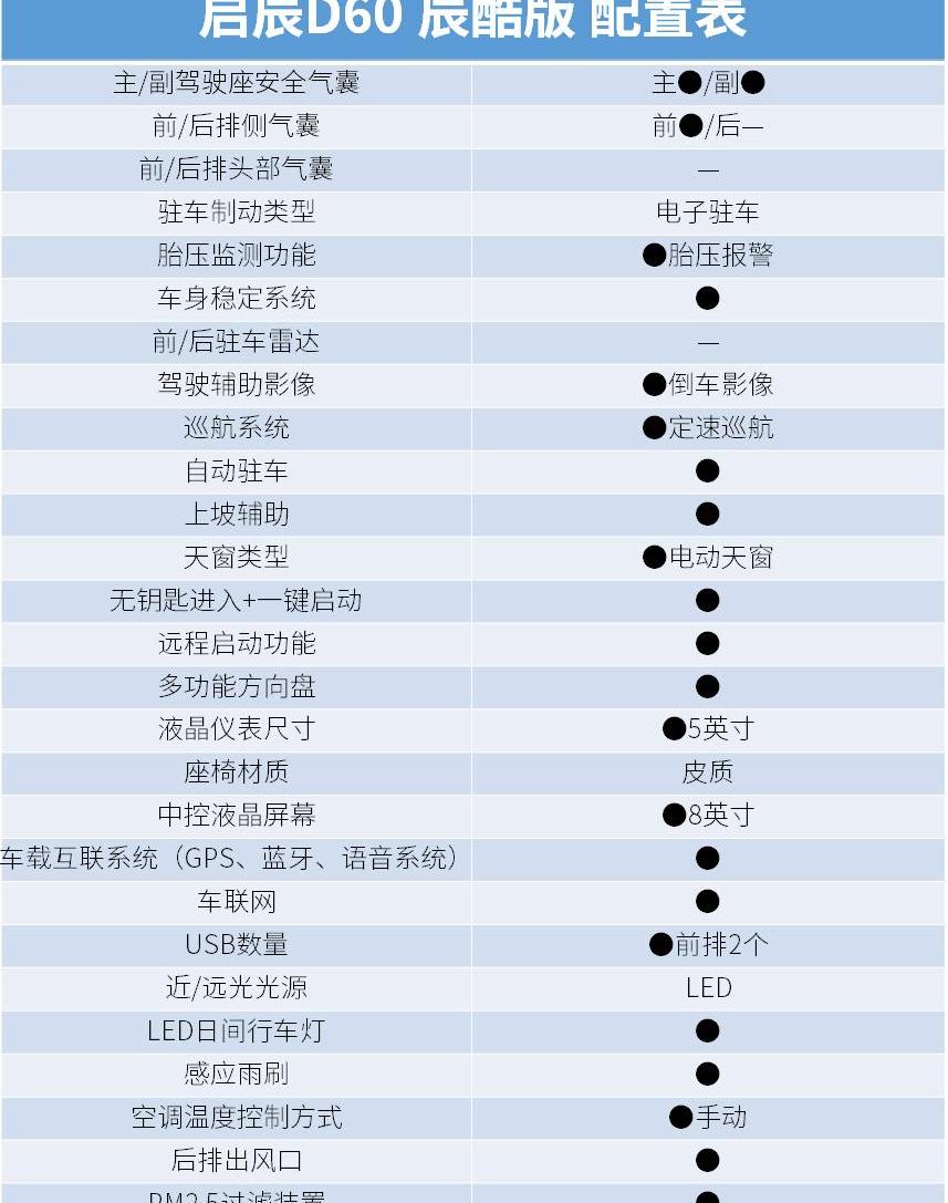 长安,逸动,启辰,启辰D60,广汽传祺