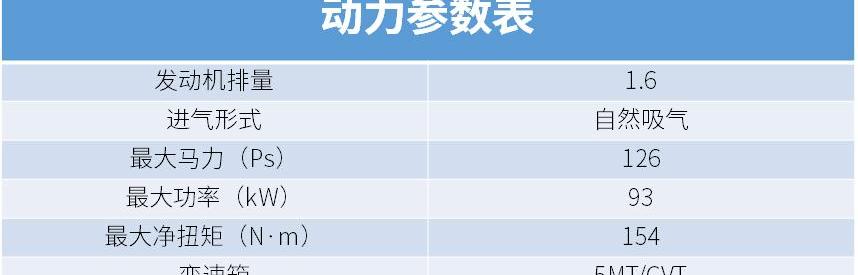 长安,逸动,启辰,启辰D60,广汽传祺