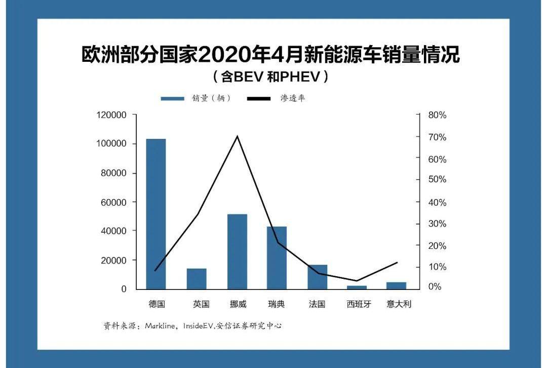 爱驰,比亚迪,名爵,宝马,大众