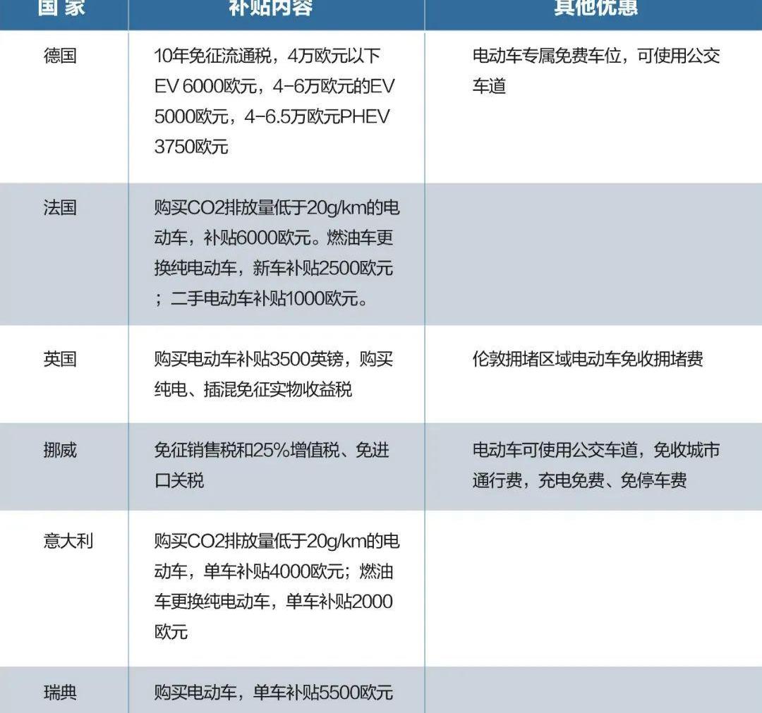 爱驰,比亚迪,名爵,宝马,大众