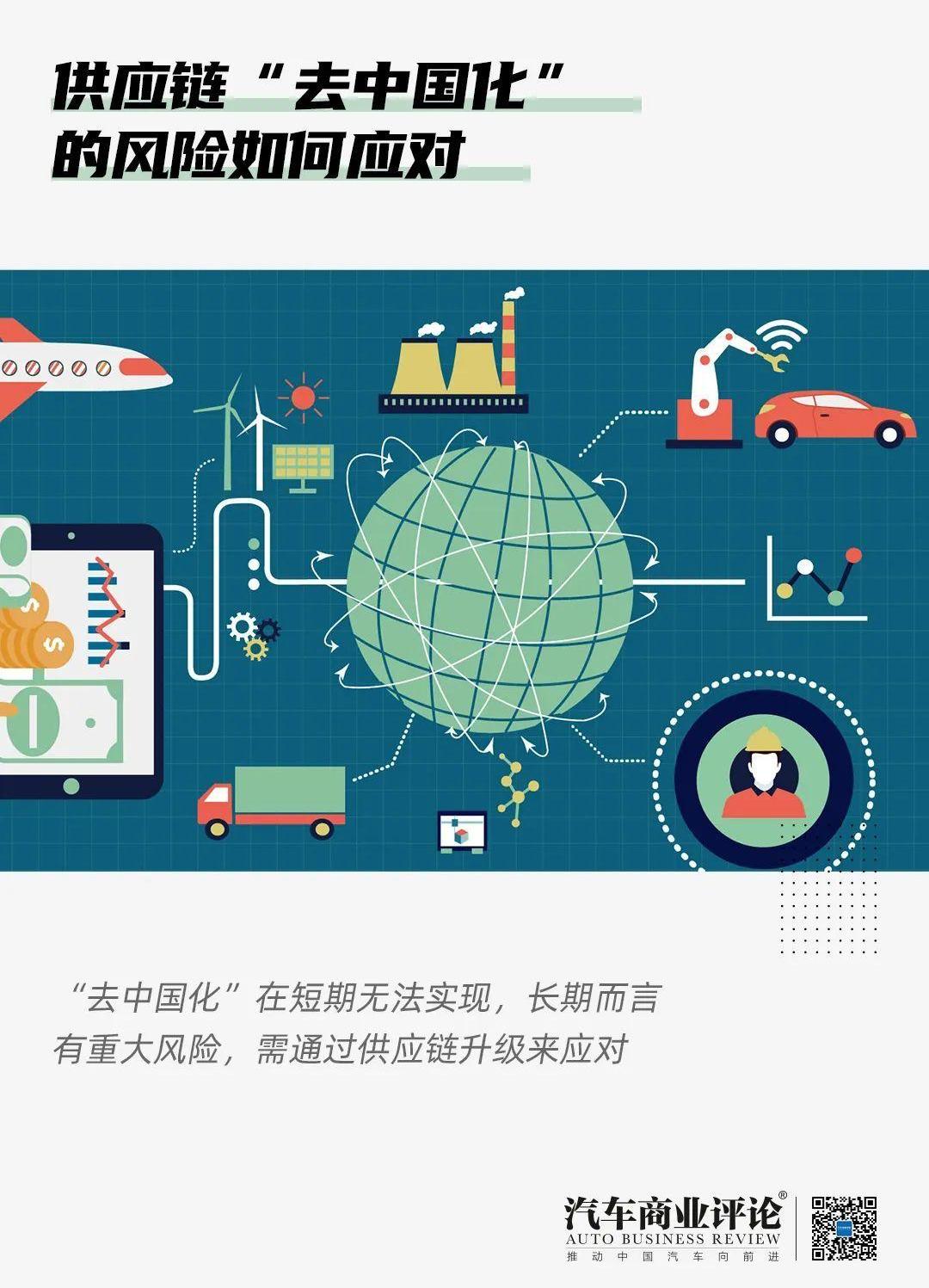 发现