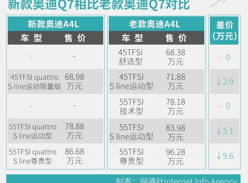 奥迪