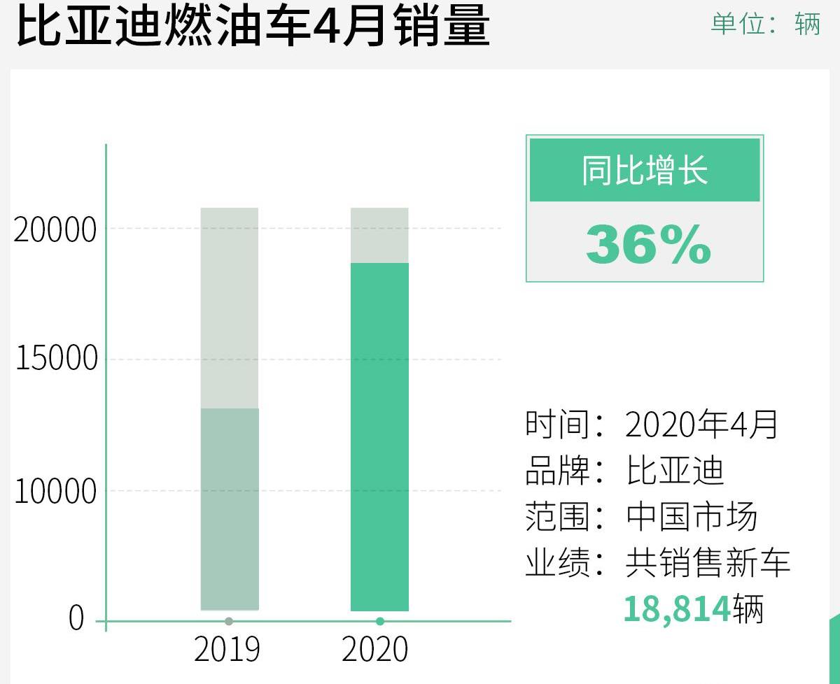 比亚迪,汉