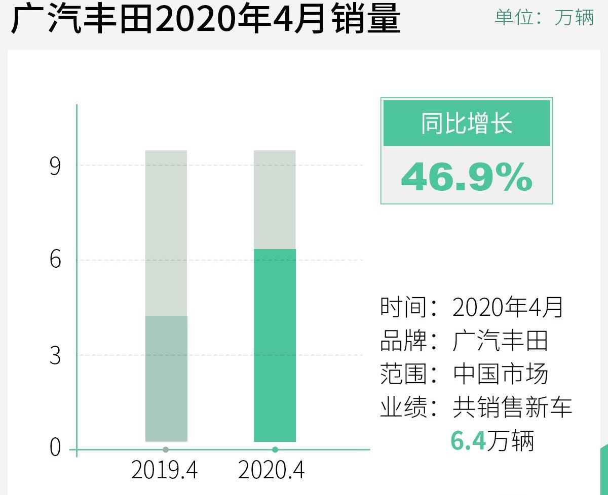 丰田,威兰达,雷凌,汉兰达,汉