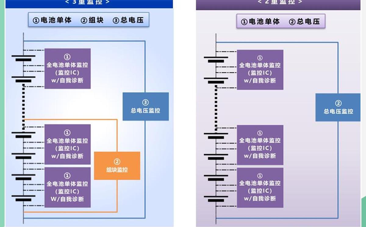 丰田,特斯拉,Model S,一汽,保时捷
