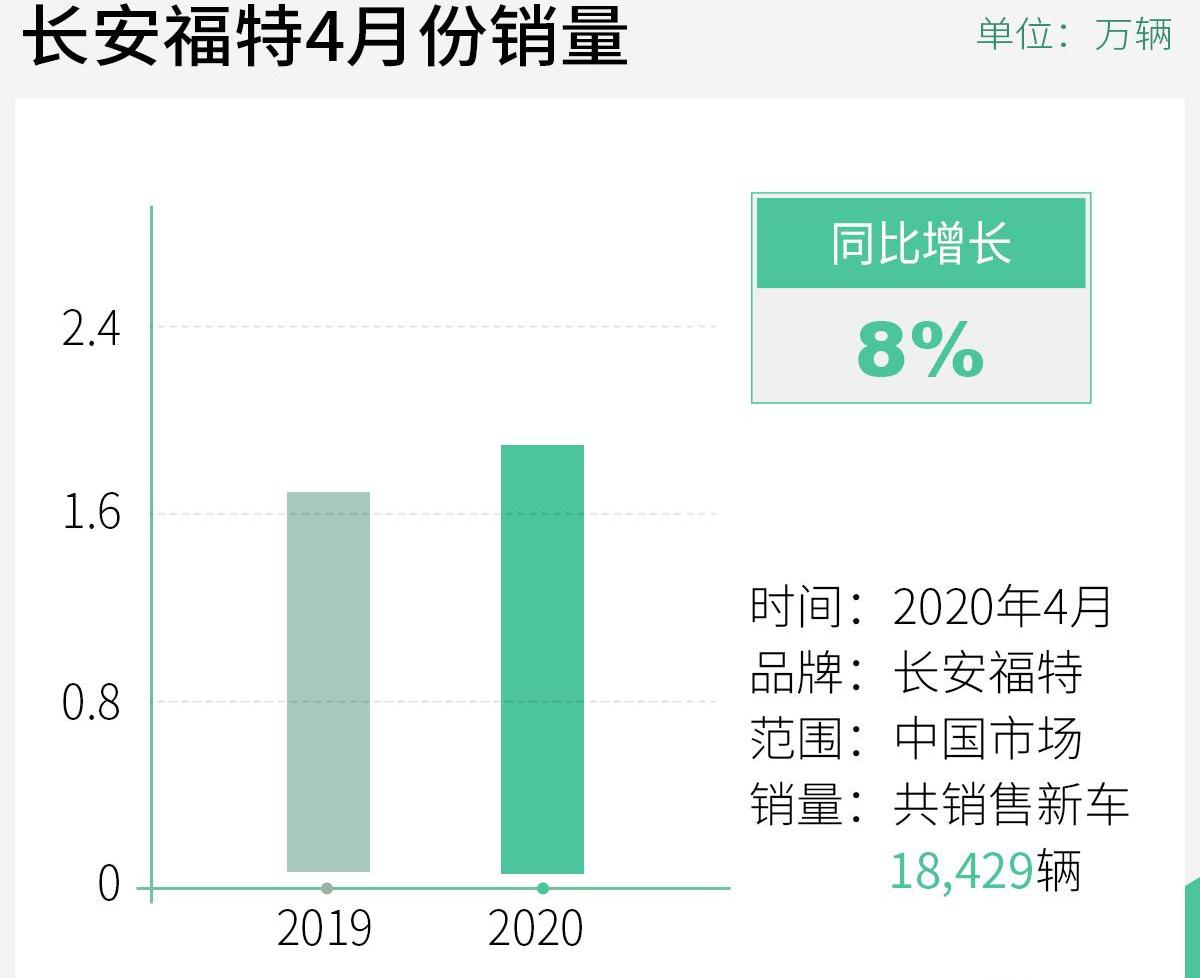 长安,福特,锐际,DS,锐界