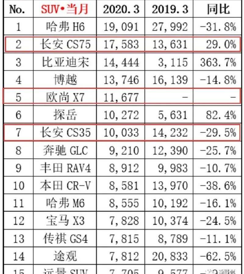 长安,长城,炮,福特,林肯