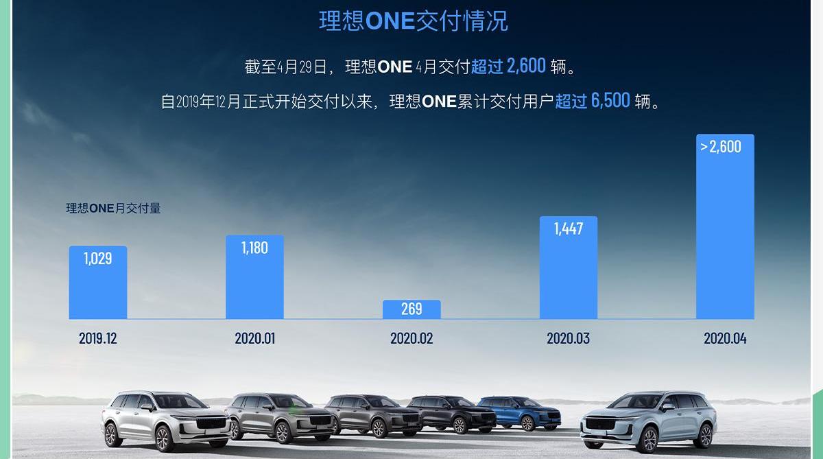 理想汽车,理想ONE