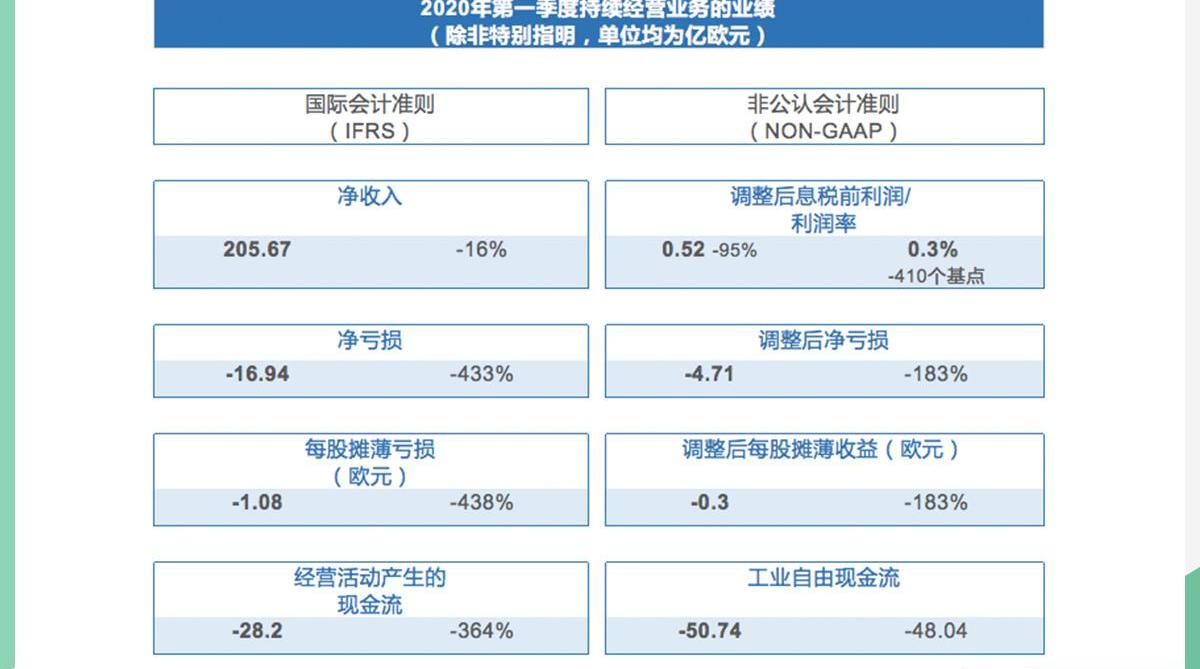 玛莎拉蒂,远程