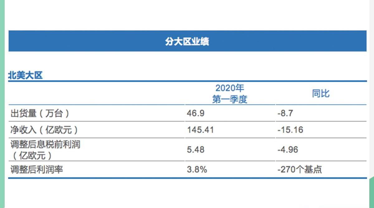 玛莎拉蒂,远程