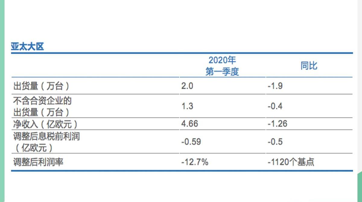 玛莎拉蒂,远程