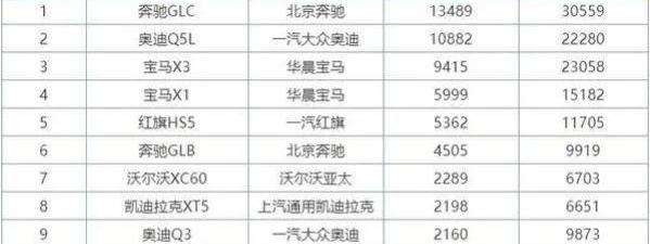奥迪,发现,奔驰,宝马,路虎