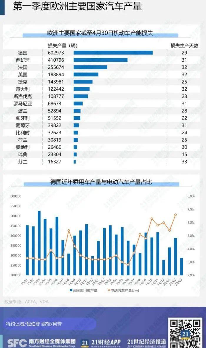 大众,宝马,世纪,标致,高尔夫