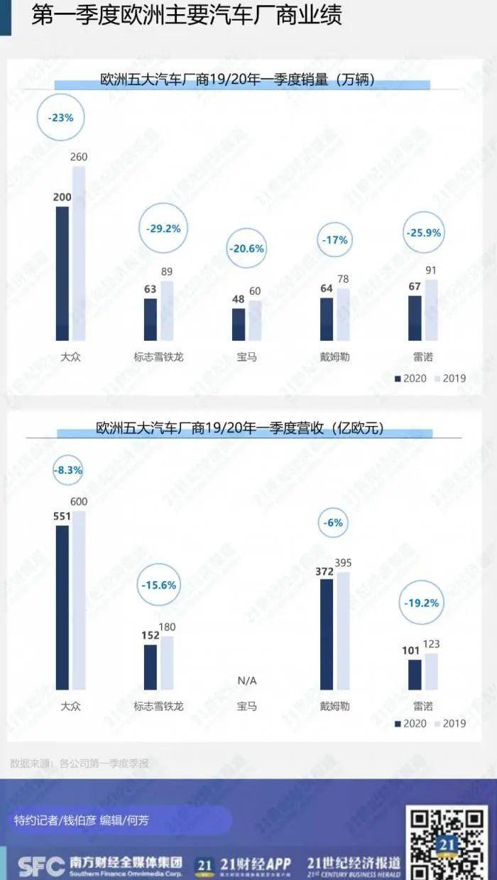 大众,宝马,世纪,标致,高尔夫