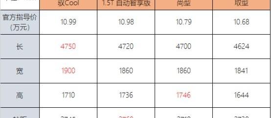 捷途,捷途X70 Coupe,捷途X70,理念,发现