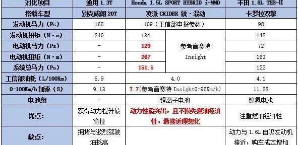 凌派,丰田,雅阁,飞度,皓影