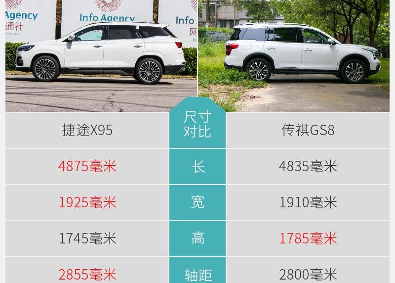 捷途,捷途X95,汉兰达,锐界,发现