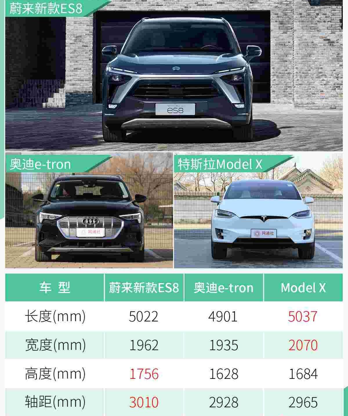 蔚来,奥迪,Model X,特斯拉,奥迪Q7