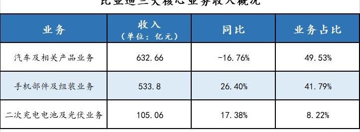 比亚迪,特斯拉,宝马,大众,大发