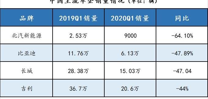 比亚迪,特斯拉,宝马,大众,大发