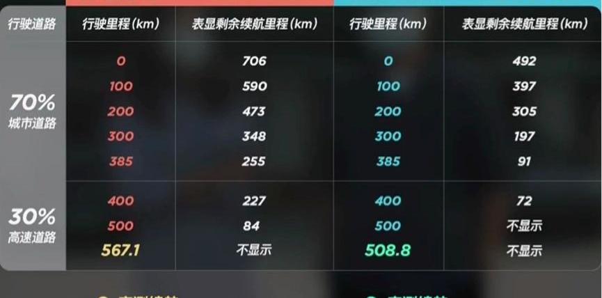 小鹏,特斯拉,Model 3,小鹏P7,Model S