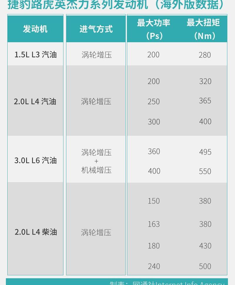 捷豹,路虎,福特