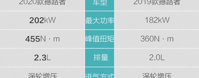 撼路者,福特,江铃,Mustang