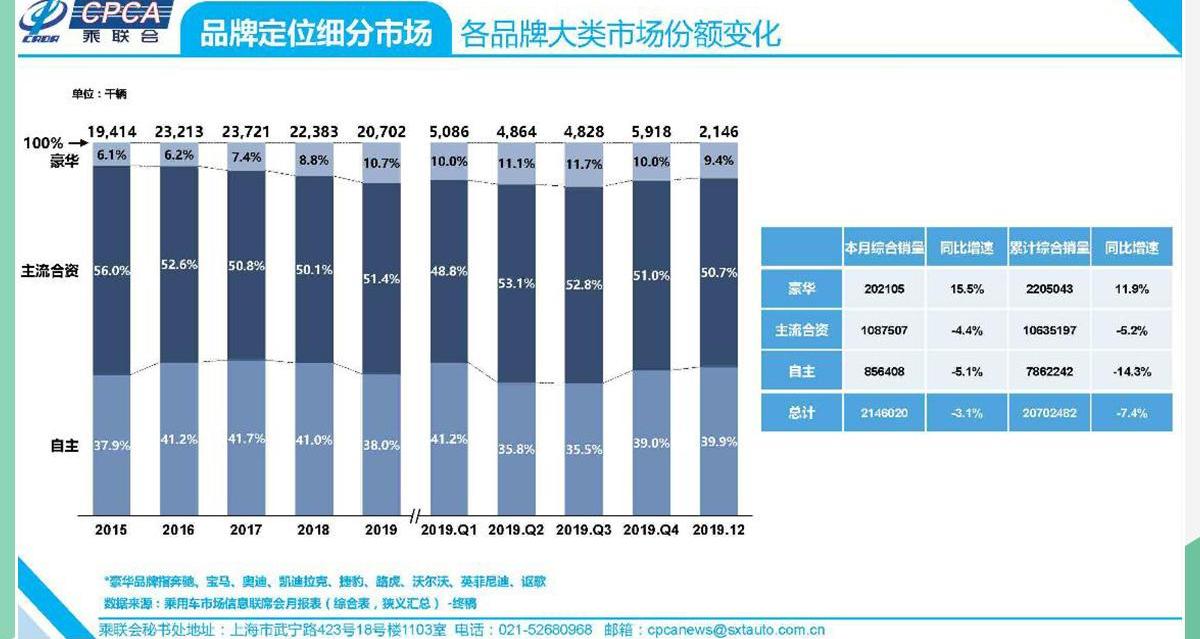凯迪拉克,凯迪拉克XT6,奥迪,奔驰,宝马