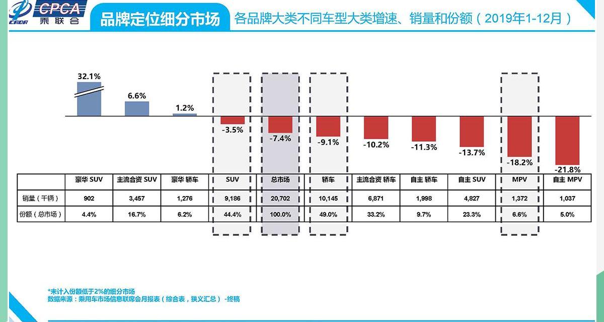 凯迪拉克,凯迪拉克XT6,奥迪,奔驰,宝马