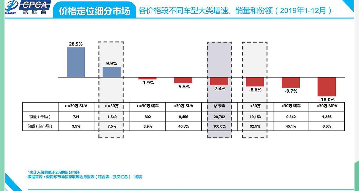 凯迪拉克,凯迪拉克XT6,奥迪,奔驰,宝马