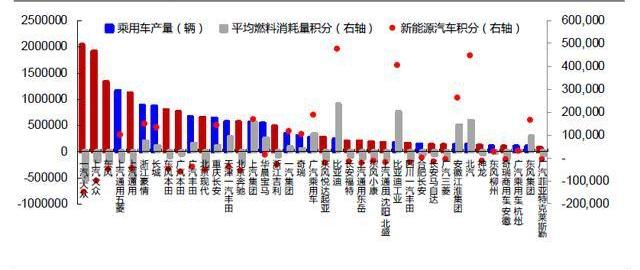 特斯拉,雷克萨斯,奔驰,小鹏,奥迪