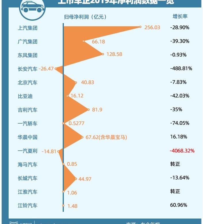 东风,比亚迪,丰田,福特,众泰