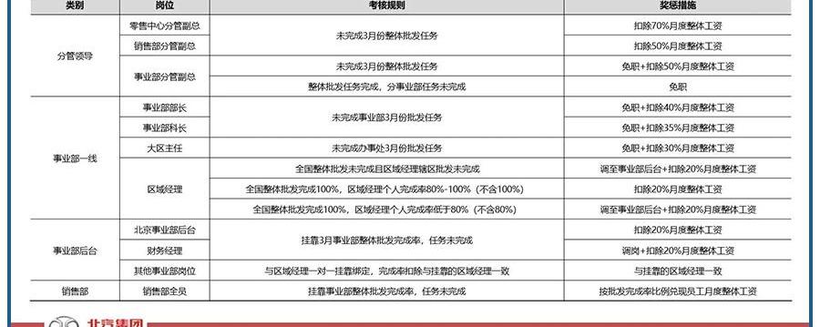 东风,比亚迪,丰田,福特,众泰