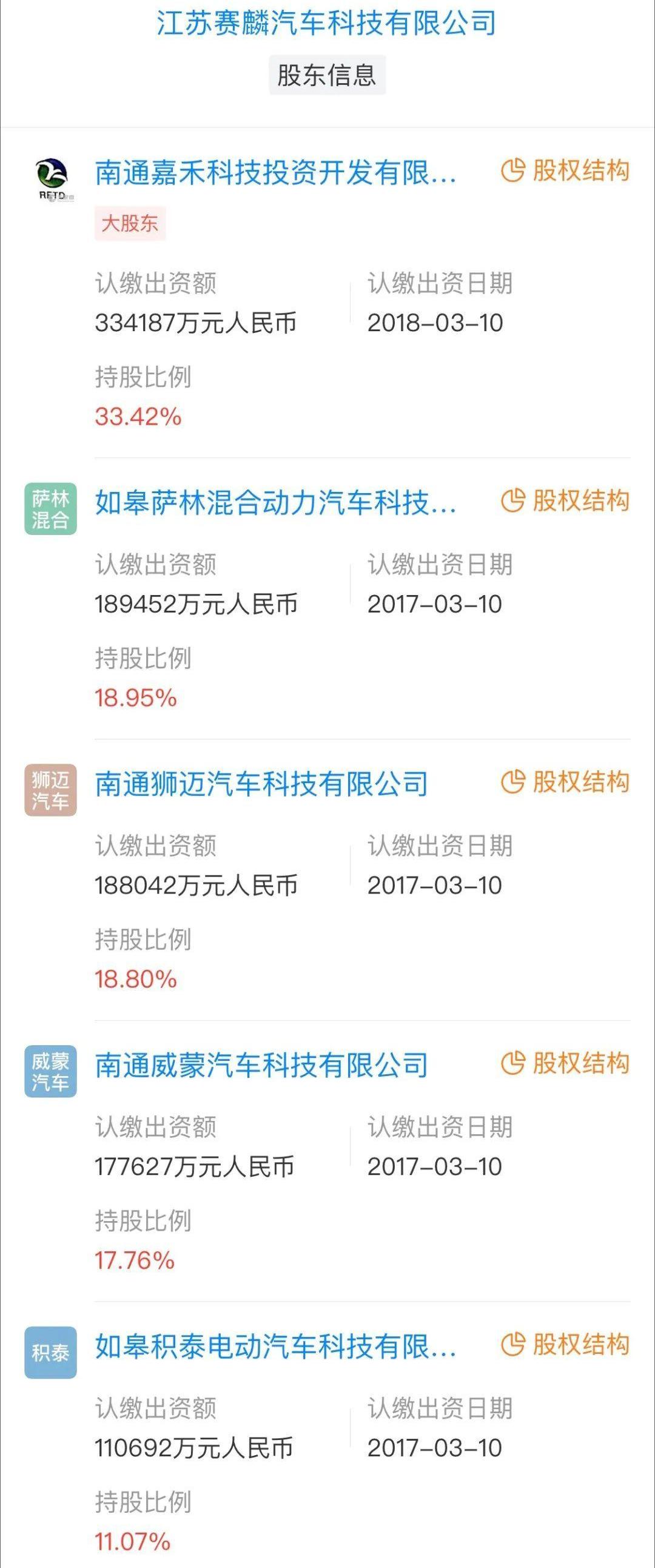 北京,东南,大众,长城