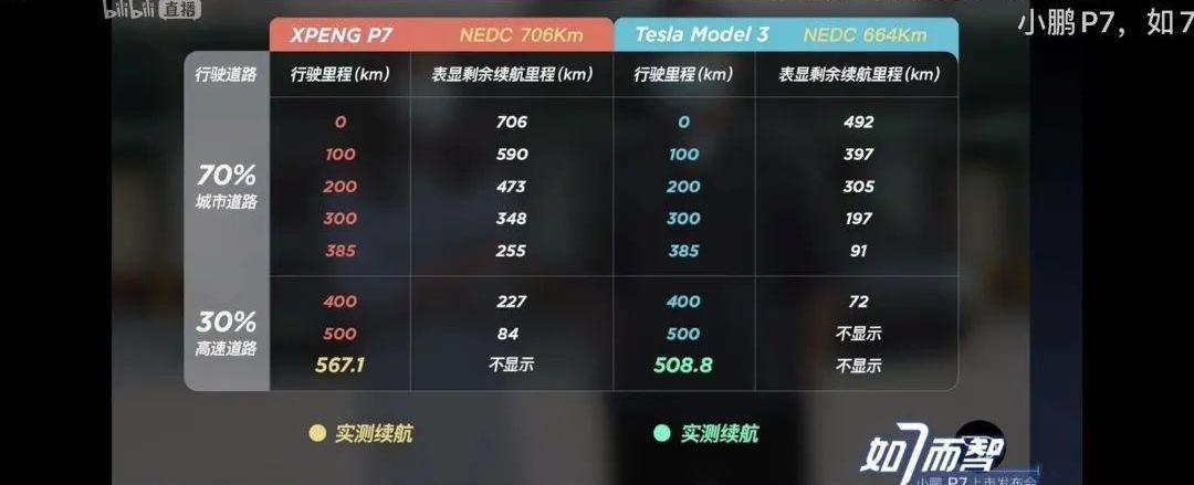 小鹏,Model 3,特斯拉,Model S,宝马