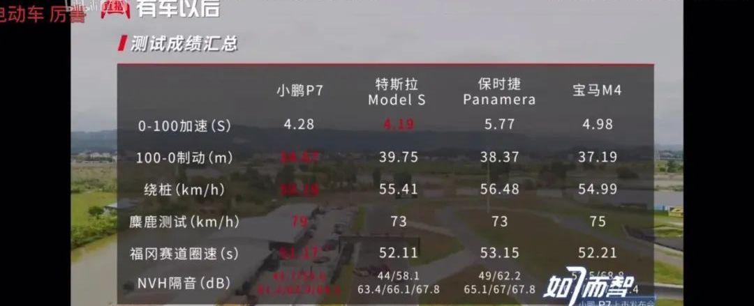 小鹏,Model 3,特斯拉,Model S,宝马