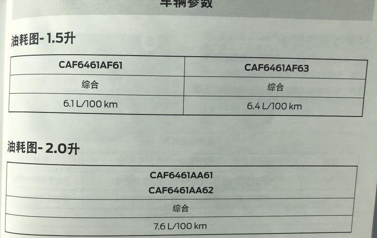福特,锐际,长安,福克斯