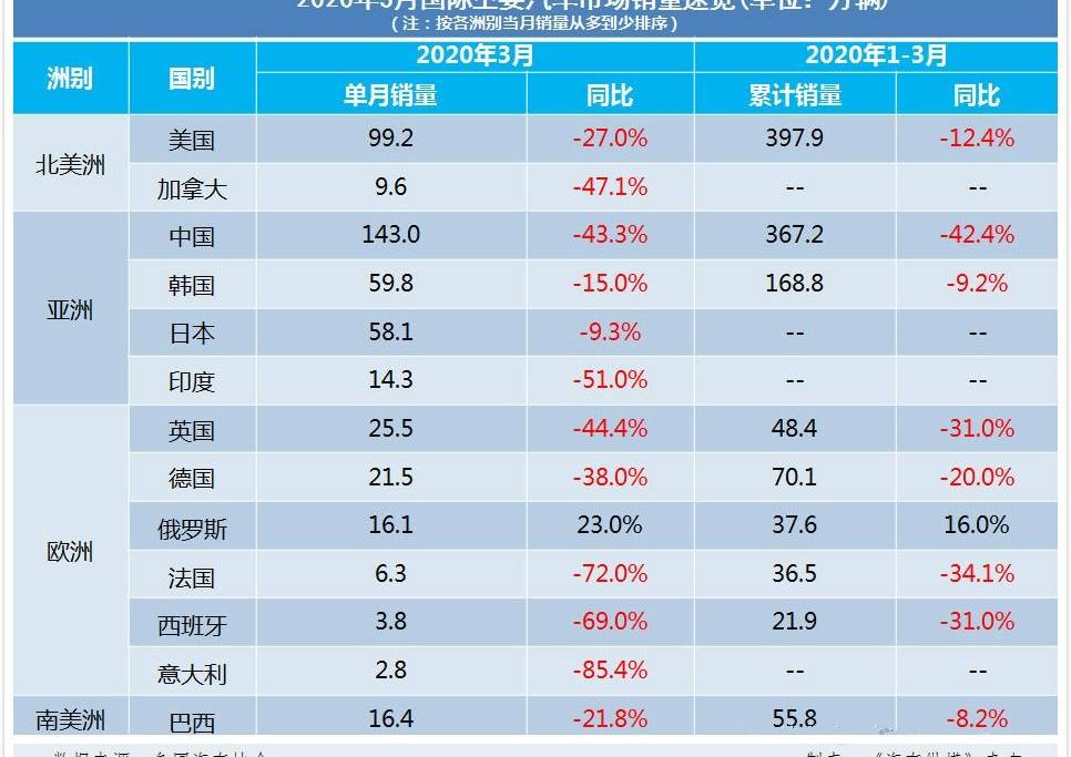 比亚迪,哈弗,奔驰,宝马,北京