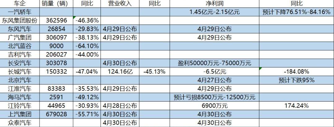 比亚迪,哈弗,奔驰,宝马,北京