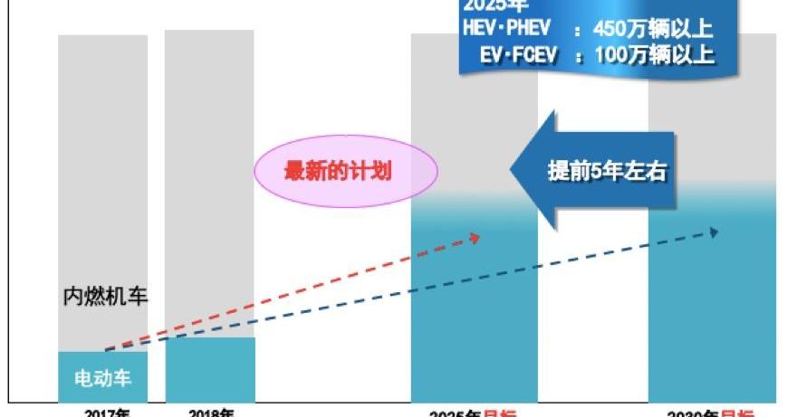 丰田,特斯拉,一汽,大发,雷克萨斯