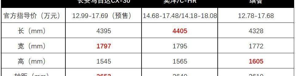 马自达,长安,马自达CX-30,缤智,丰田